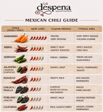Habanero Chili Pepper 100g Bag | Pimiento Seco Habanero 100g
