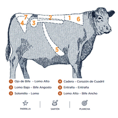 Beef Ribeye (Ojo de Bife) Argentina|Entrecot de Ternera (Ojo de Bife) Argentina